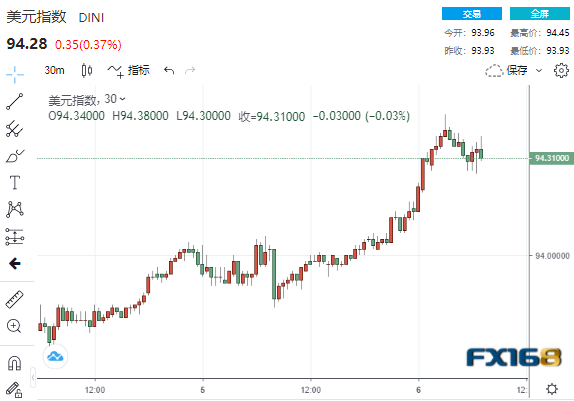  ADP最新数据不只显示就业市场强劲增长