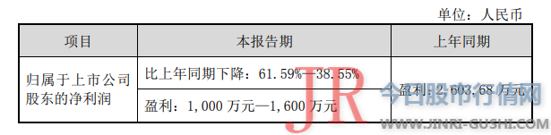 而这已经是市场共识