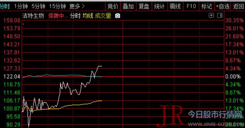 公司已为其提供多个种类的CDMO效劳