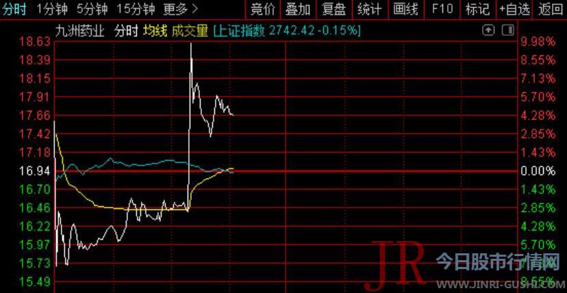 公司已为其提供多个种类的CDMO效劳