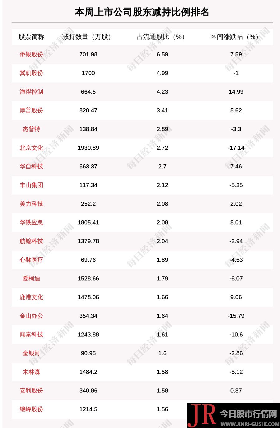  21世纪经济报导 5丨特雷莎·梅发推自曝：“我刚接种新冠 疫苗 ” 据环球网