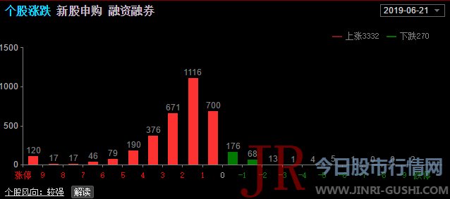 有利于市场更好的实现资源的有效配置