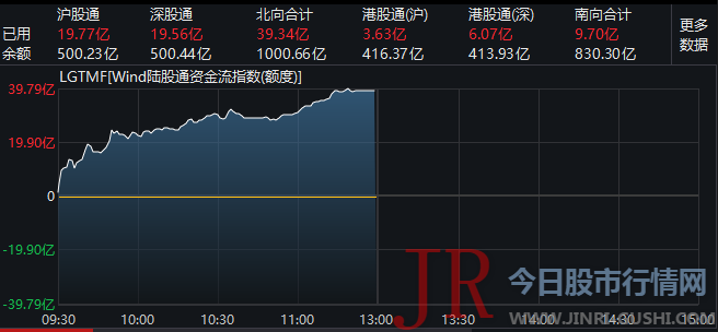 有利于市场更好的实现资源的有效配置