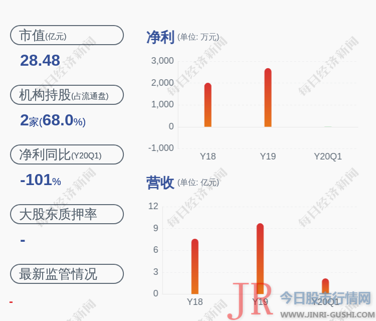 上海凤凰5月15日晚间发布公告称