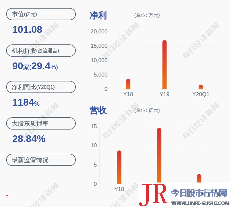  决策主力AI快讯