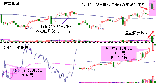 中间为一根或多根实体K线（可以是阴线也可以是阳线）