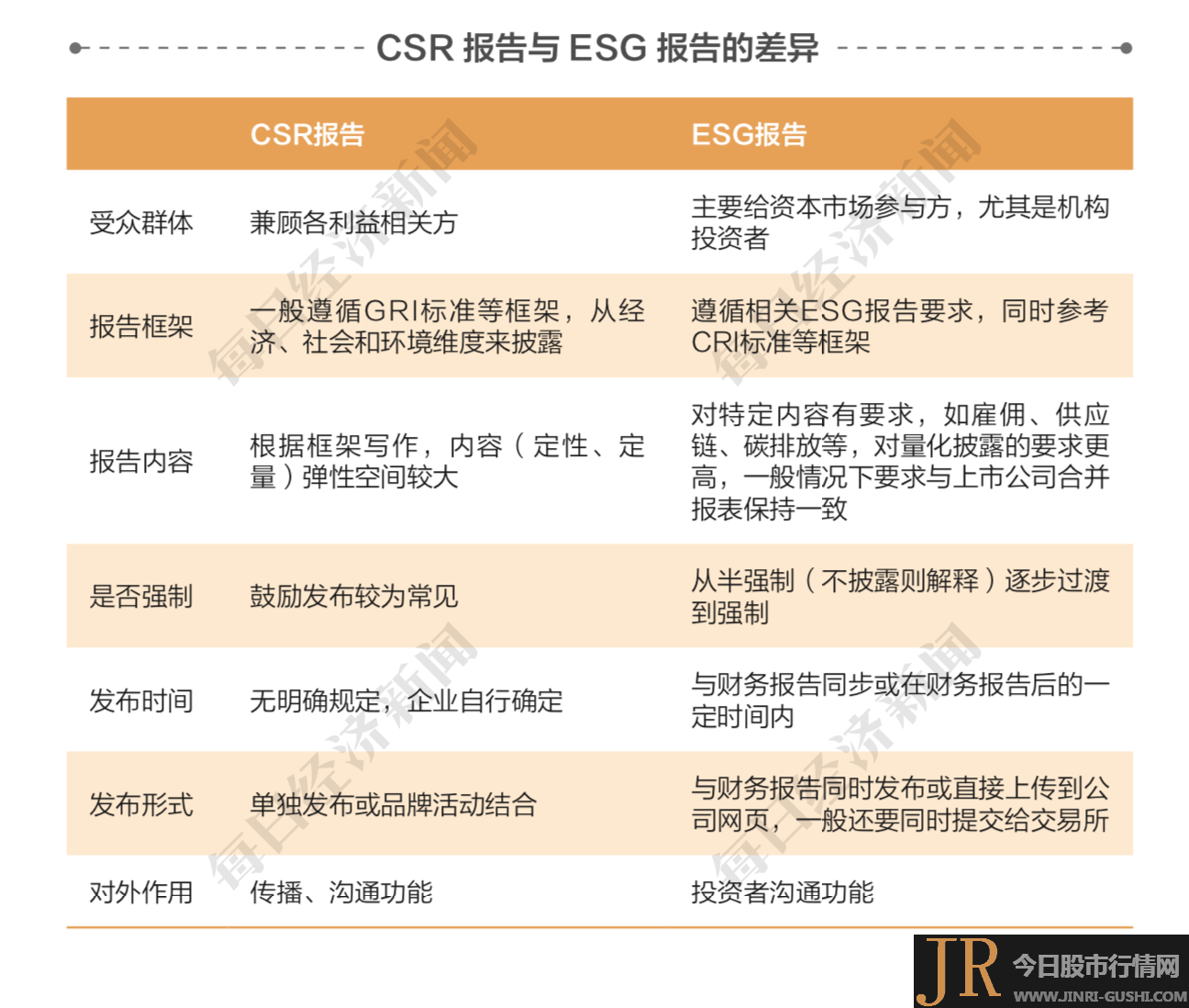 政策因素仍是责任投资市场的主要动力