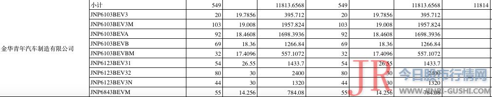 目前领有9米~25米七大系列96款产品