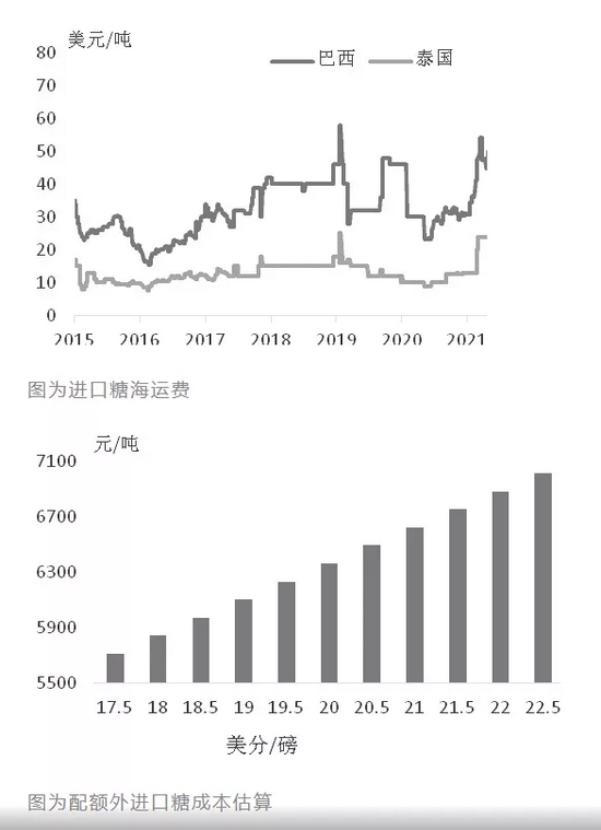 但甜菜糖老本大幅增多