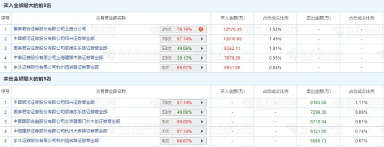 中国人保打点层已经发布过认为股价“高估”的看法