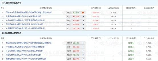 中国人保打点层已经发布过认为股价“高估”的看法