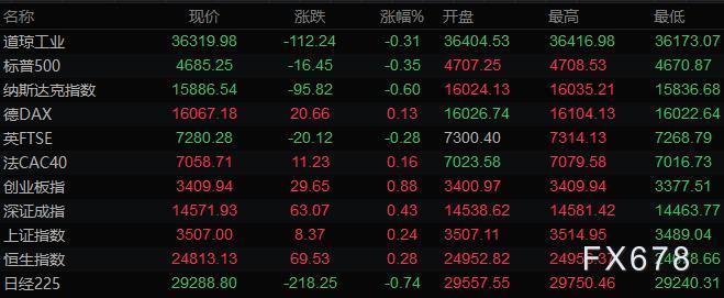 因我们在7月和8月未能冲破升穿该水准