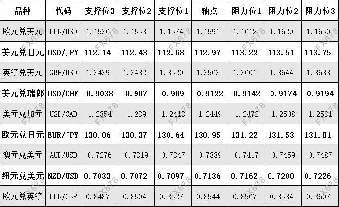  外盘黄金、白银、原油等商品期货阻力支撑位 外汇阻力支撑位 沪金、沪银、纸黄金、纸白银阻力支撑位 