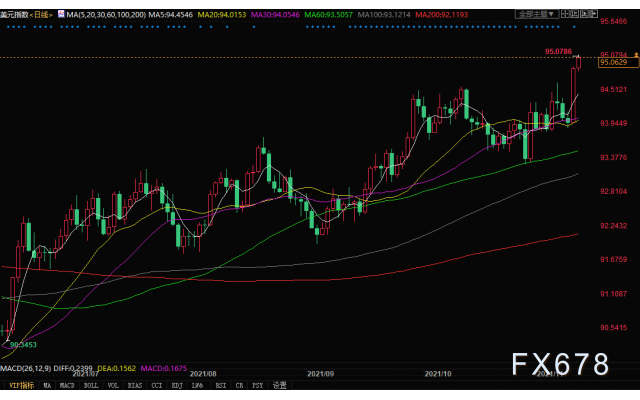 芝加哥商品交易所集团(CME Group)的联邦不雅察看工具(Fed watch Tool)目前显示