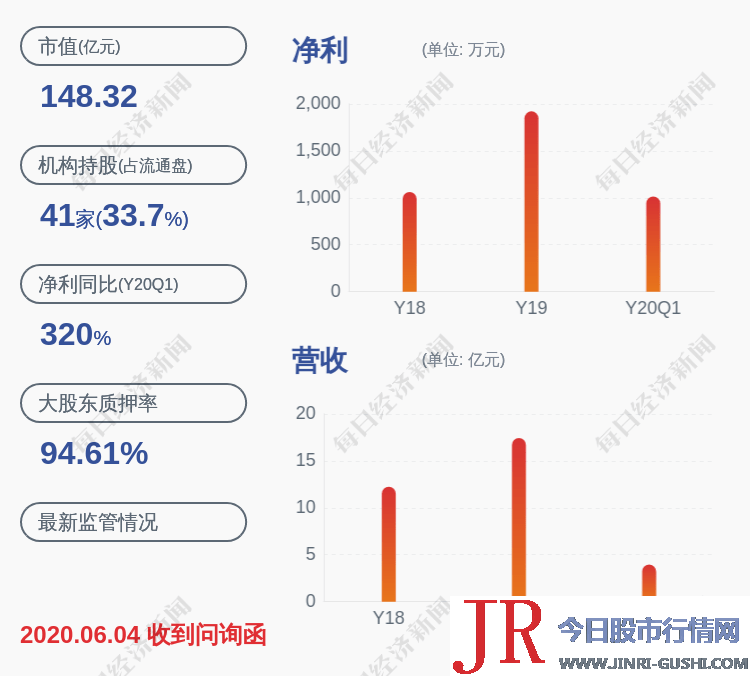 妙可蓝多：股东任松、刘宗尚共减持约32万股