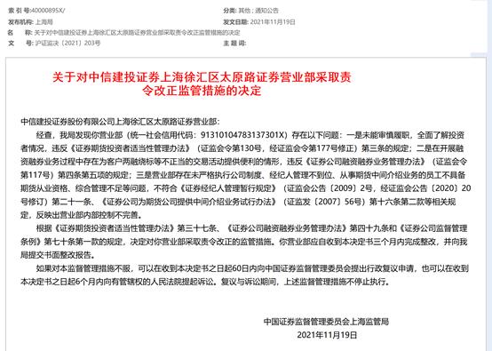 发现中信建投上海徐汇区太原路营业部存在三项问题： 一是未能审慎履职