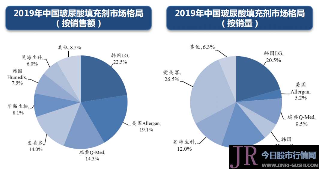 【牛年最牛行业之：医美】女人的茅台5个月涨近10倍，下一匹大黑马是谁？要分享行业红利，还须搞懂这一招！