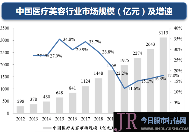 【牛年最牛行业之：医美】女人的茅台5个月涨近10倍，下一匹大黑马是谁？要分享行业红利，还须搞懂这一招！