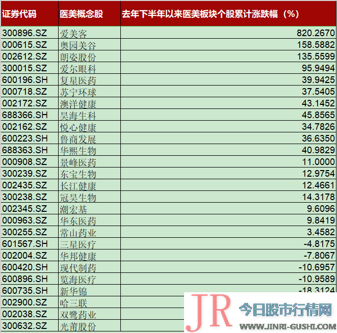 【牛年最牛行业之：医美】女人的茅台5个月涨近10倍，下一匹大黑马是谁？要分享行业红利，还须搞懂这一招！