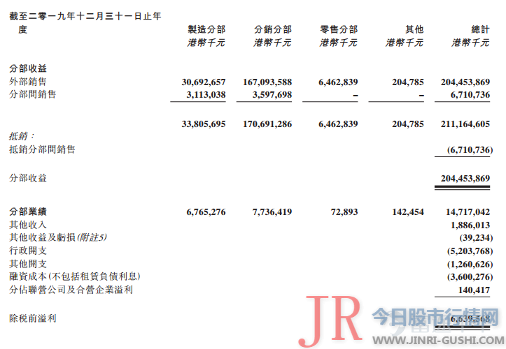 华润医药为何跌跌一直？