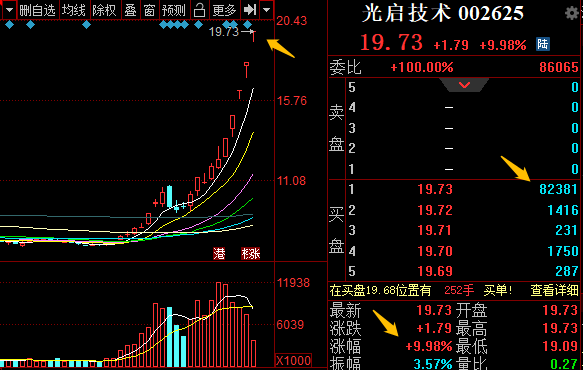  a股在音讯面没有利空的状况下