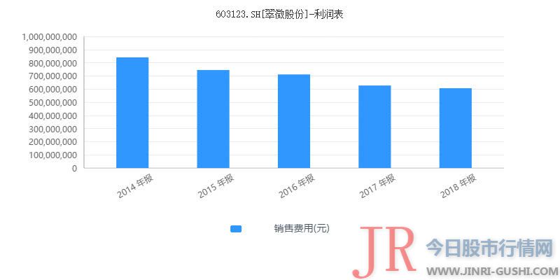 现金及现金等价物余额就高达15.30亿元