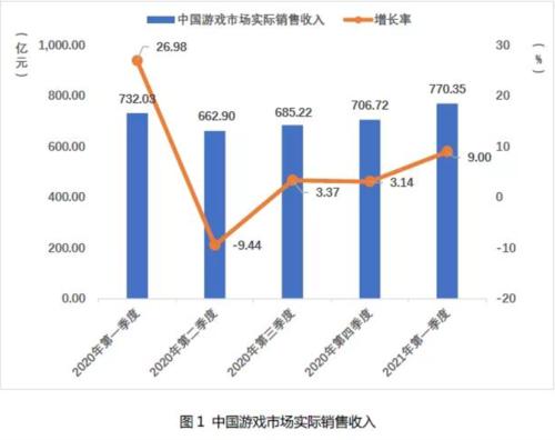 政策逐步落地令游戏指数走势回暖 春节需求旺季如何踏准节拍 | 专题