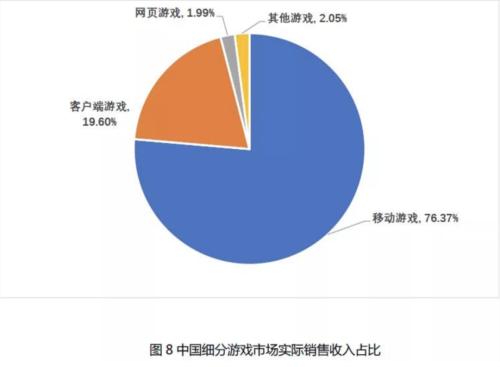 政策逐步落地令游戏指数走势回暖 春节需求旺季如何踏准节拍 | 专题