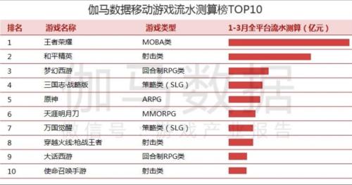 政策逐步落地令游戏指数走势回暖 春节需求旺季如何踏准节拍 | 专题