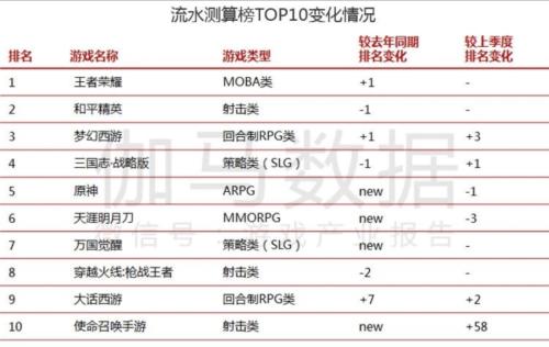 政策逐步落地令游戏指数走势回暖 春节需求旺季如何踏准节拍 | 专题