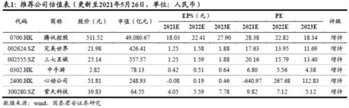 政策逐步落地令游戏指数走势回暖 春节需求旺季如何踏准节拍 | 专题