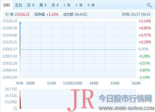 港股的卖空量以及颠簸率显示投资者极为颓废