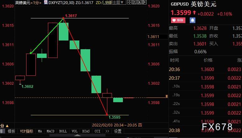  野村证券的George Buckley说：“当我们进入春季时