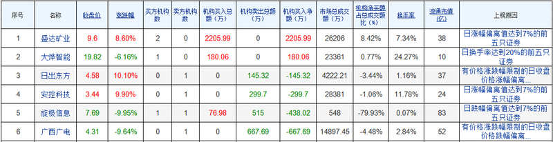 以3C数码 锂电池 、动力电池和智能 电子办法 三大领域为核心的战略新格局