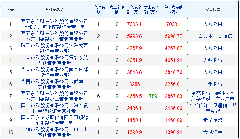 以3C数码 锂电池 、动力电池和智能 电子办法 三大领域为核心的战略新格局