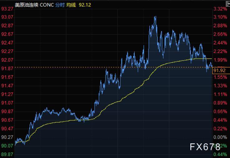 借贷老本一般将进步25个基点