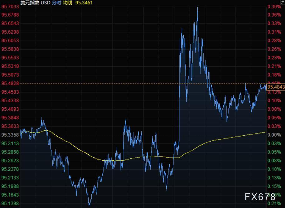 借贷老本一般将进步25个基点