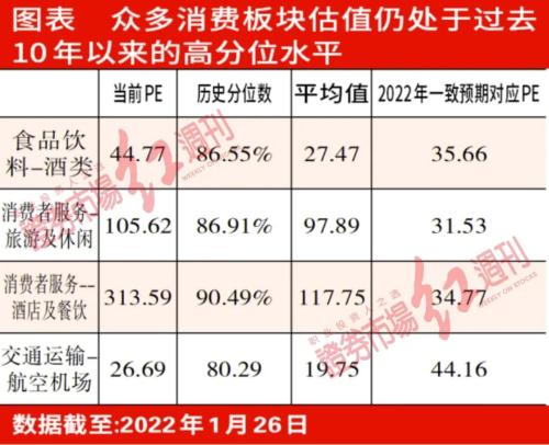 出产改善仍需期待经济企稳，规划效劳出产板块或可存眷免税、餐饮