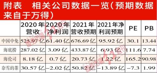 出产改善仍需期待经济企稳，规划效劳出产板块或可存眷免税、餐饮