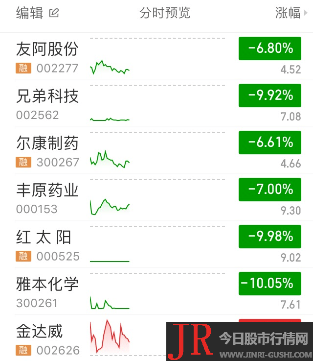 后续公司将依法依规披露相关状况