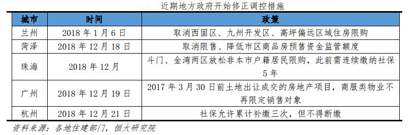 全国首例！湖南衡阳打消限价 三四线楼市将迎考验