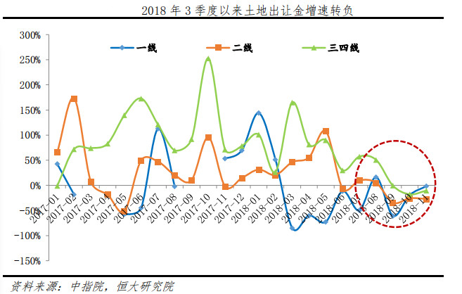 全国首例！湖南衡阳打消限价 三四线楼市将迎考验