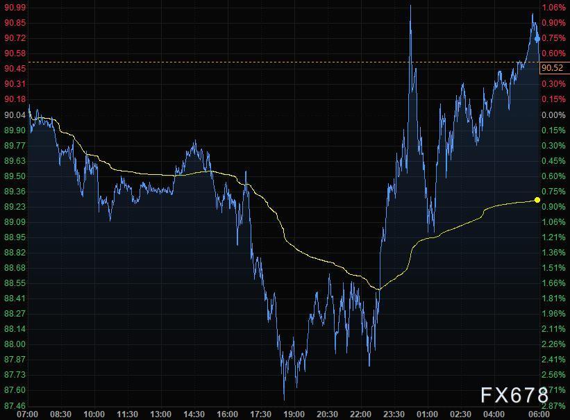 2月19日财经早餐：俄乌场所排场地步左右市场，美元走强黄金连涨三周，油价回升逾3%