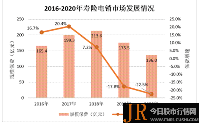 《今天股市行情网》记者留心到