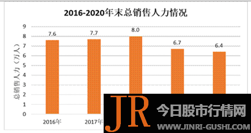 《今天股市行情网》记者留心到