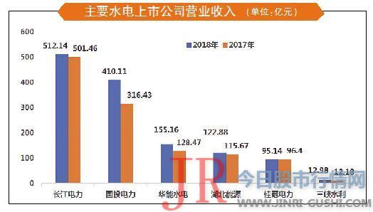  2018年夏季降水偏多