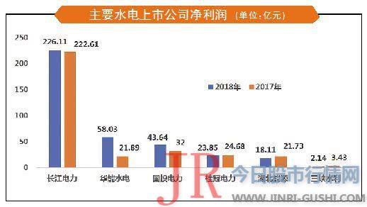  2018年夏季降水偏多