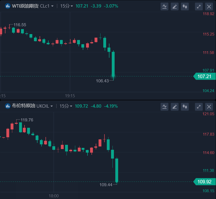 能源方面的钻研主管AmritaSen周三蒙受采访时暗示