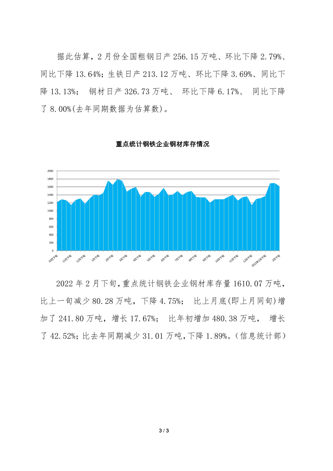 中钢协：2月下旬重点钢企日产粗钢207.78万吨，环比增9.42%