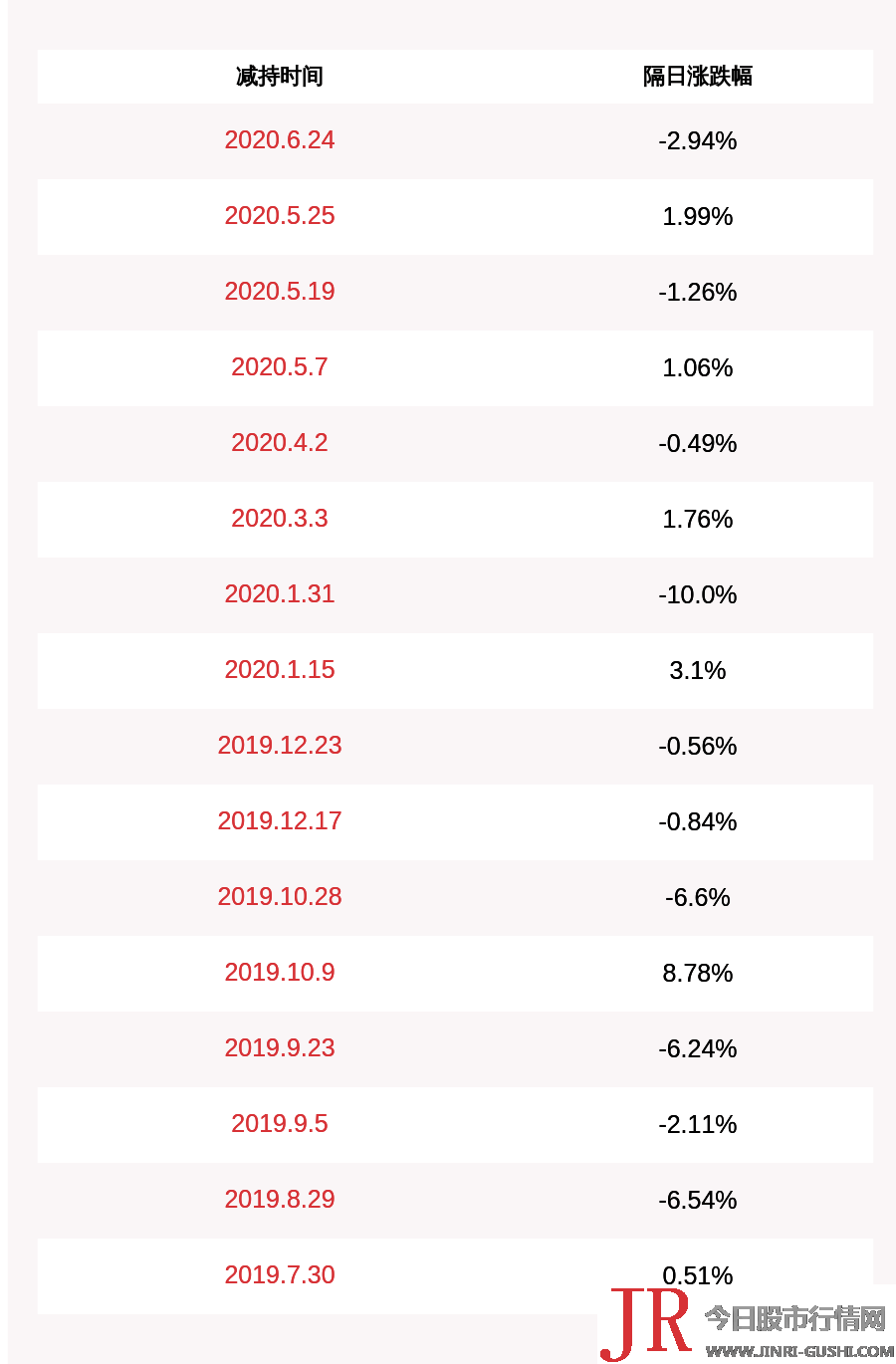 占公司总股本的1.15%